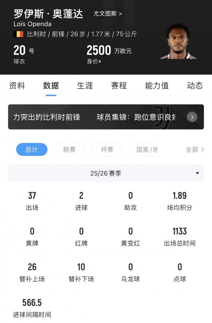 扳回一球！约尼查连线奥斯卡破门，玉昆仍客场1